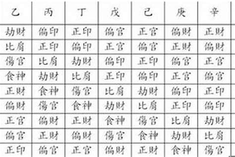 長子命格|八字偏官格解析：命理學中的角色與影響